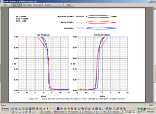 CNC Airex